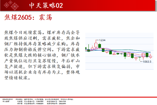 中天期货:商品指数冲高回落震荡上行 白糖持续震荡  第13张