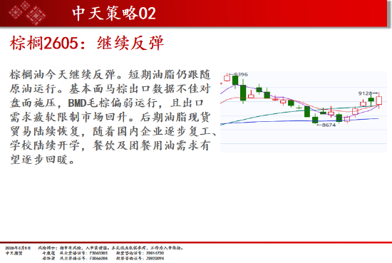 中天期货:商品指数冲高回落震荡上行 白糖持续震荡  第14张
