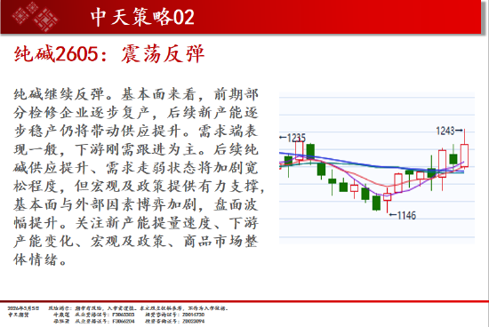 中天期货:商品指数冲高回落震荡上行 白糖持续震荡  第15张
