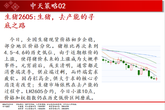 中天期货:商品指数冲高回落震荡上行 白糖持续震荡  第16张