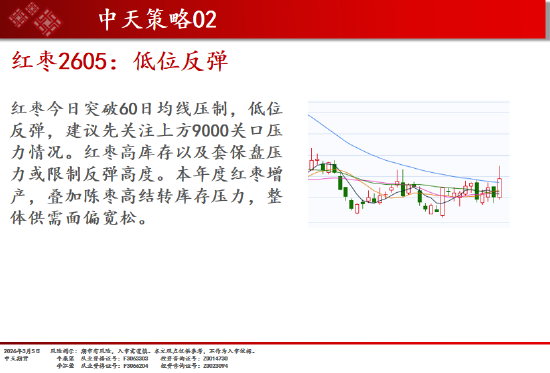 中天期货:商品指数冲高回落震荡上行 白糖持续震荡  第19张