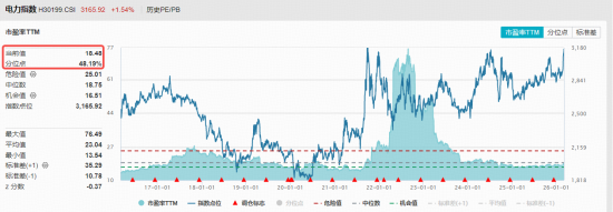 电力牛股频出！豫能控股节后飙涨超58%！电力ETF华宝（159146）放量创新高，基金经理火线解读！  第3张