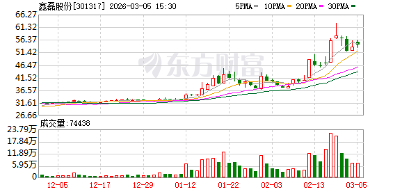 鑫磊股份：公司核心零部件以自主研发、自主生产为主  第1张