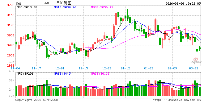 光大期货：3月6日金融日报  第2张
