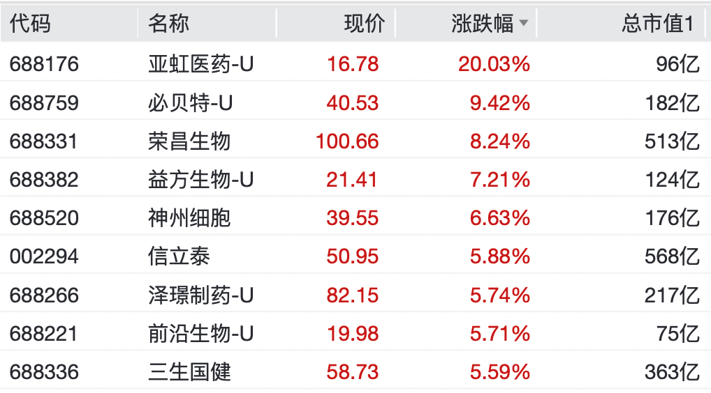 A股，集体大涨！盘中，掀“涨停潮”  第4张