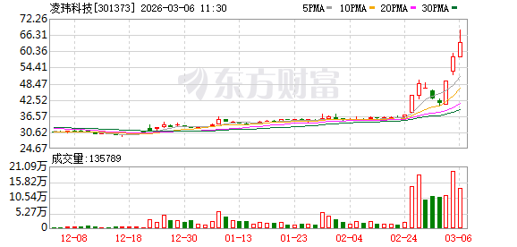 凌玮科技：江苏辉迈产品球形硅微粉可应用于M9级别覆铜板的生产  第1张