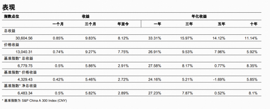 标普A股红利ETF华宝(562060)标的指数2月月报来了！最新股息率飙至5.12%，前十大成份股大洗牌  第4张