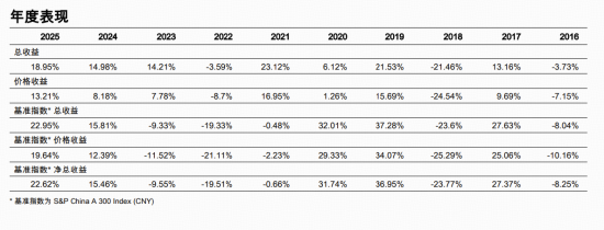标普A股红利ETF华宝(562060)标的指数2月月报来了！最新股息率飙至5.12%，前十大成份股大洗牌  第5张