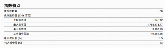 标普A股红利ETF华宝(562060)标的指数2月月报来了！最新股息率飙至5.12%，前十大成份股大洗牌  第7张