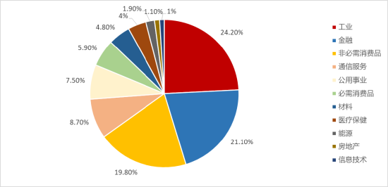 标普A股红利ETF华宝(562060)标的指数2月月报来了！最新股息率飙至5.12%，前十大成份股大洗牌  第9张