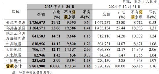 新行长张栩青到位，中信银行厦门分行遭遇废标了  第2张