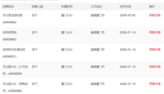新行长张栩青到位，中信银行厦门分行遭遇废标了  第3张