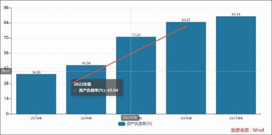 青云科技逼近资不抵债？净资产大幅缩水离退市风险警示多远  第5张