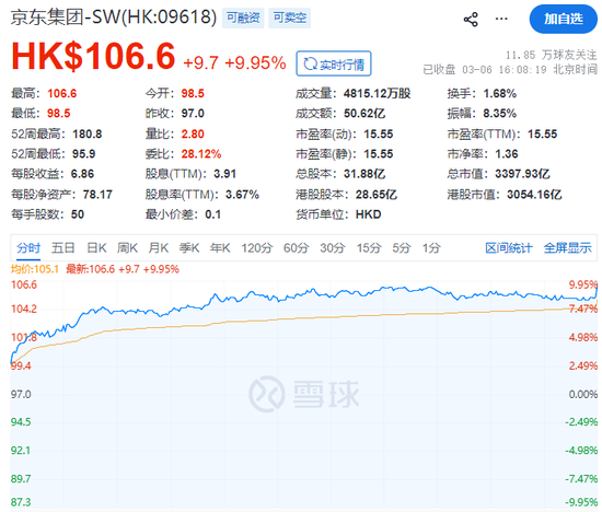 京东做外卖首份年报，新业务亏了466亿，股票却涨疯了...  第6张