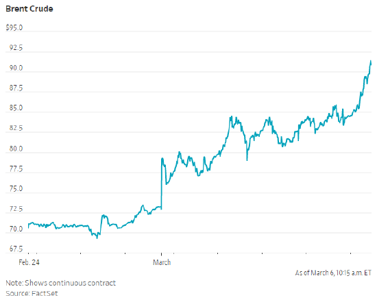 科威特因储油设施饱和开始削减石油产量  第2张
