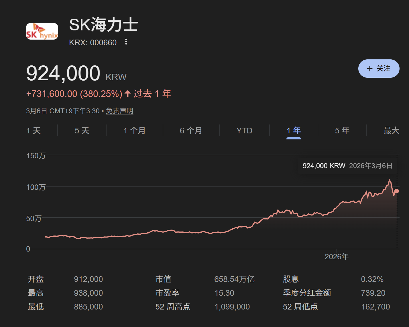 霍尔木兹危机震动韩国！“全球最牛”股市两天蒸发3万亿，外资提前出逃，散户还在抄底  第7张