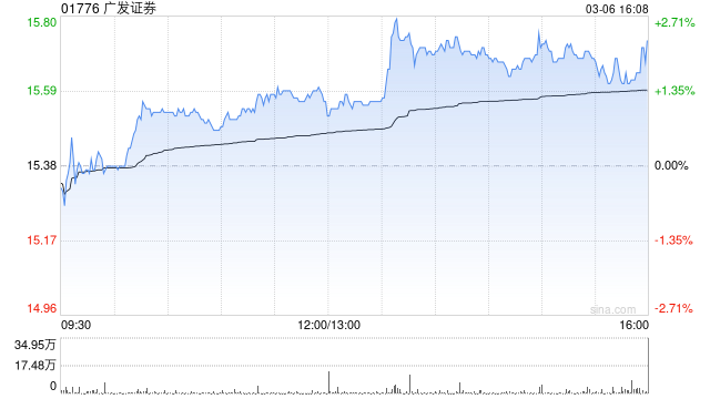 广发证券完成发行50亿元公司债券  第1张