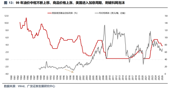 广发策略：美伊局势和两会后的市场最新判断，建议配置一季报确定性高的存储、半导体设备等行业  第7张