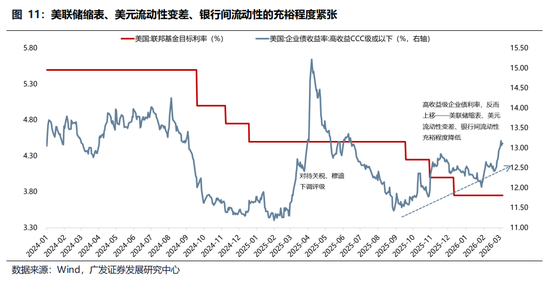 广发策略：美伊局势和两会后的市场最新判断，建议配置一季报确定性高的存储、半导体设备等行业  第22张