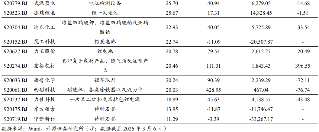 【北交所科技新产业】政府工作报告 12 大产业方向全梳理：北交所“新质生产力”资产图谱解析No.108  第12张