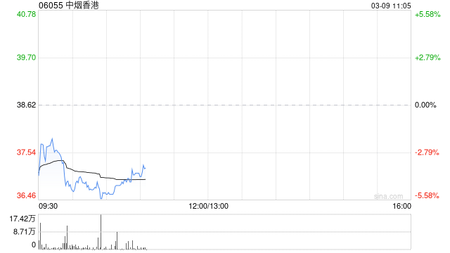 国泰海通证券：维持中烟香港“增持”评级 业务扩容且盈利能力优化  第1张