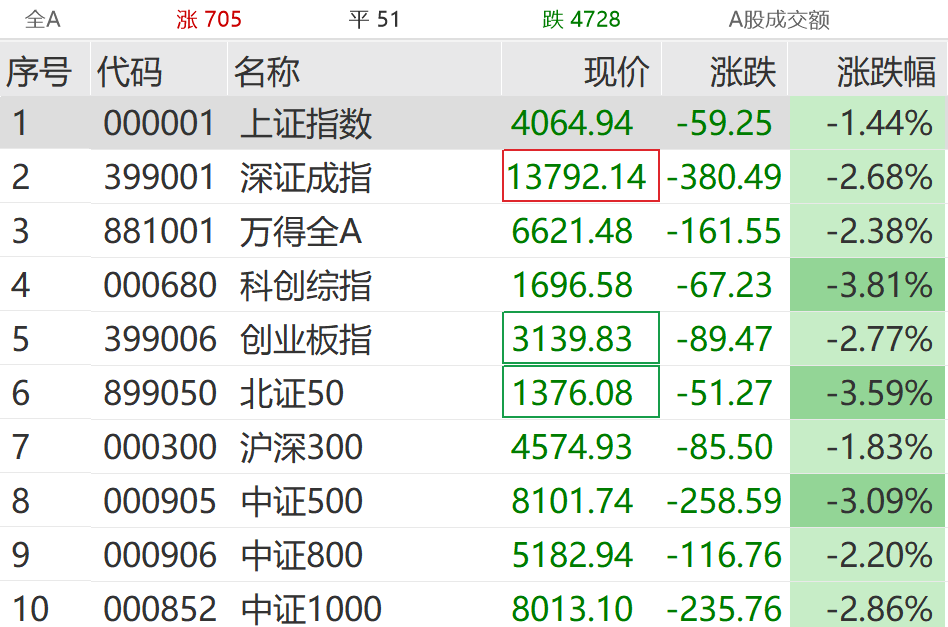 直线拉升！这些板块，逆市大涨  第1张