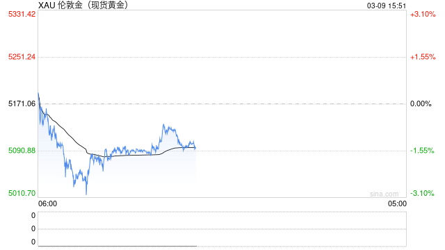 一觉醒来，这只手镯涨价近5万！又一黄金品牌调价，网友：这个幅度认真的吗？  第2张