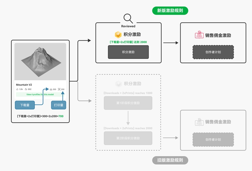 泡泡玛特、“罗小黑”起诉拓竹，3D打印知名IP恐难继续  第6张