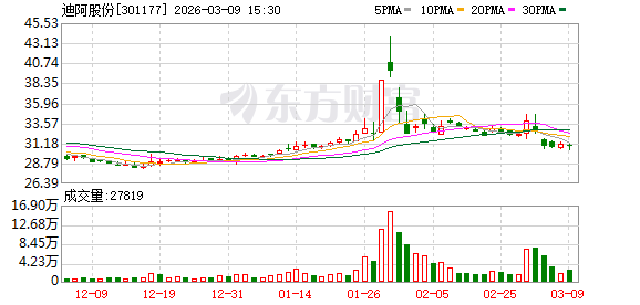 迪阿股份：截至2026年2月27日公司股东户数为13765户  第1张