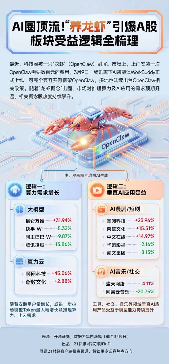 13家互联网大厂跟进OpenClaw  第1张