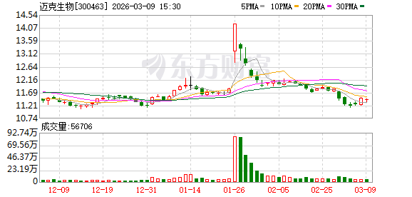 迈克生物：公司智慧化实验室已接入AI大模型  第1张
