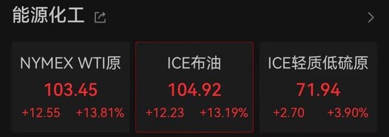 深夜！黄金、白银、美股，集体大跌！中东，大消息！  第4张