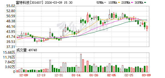 富特科技：安吉二厂智能仓储系统于2025年下半年竣工投入运行  第1张