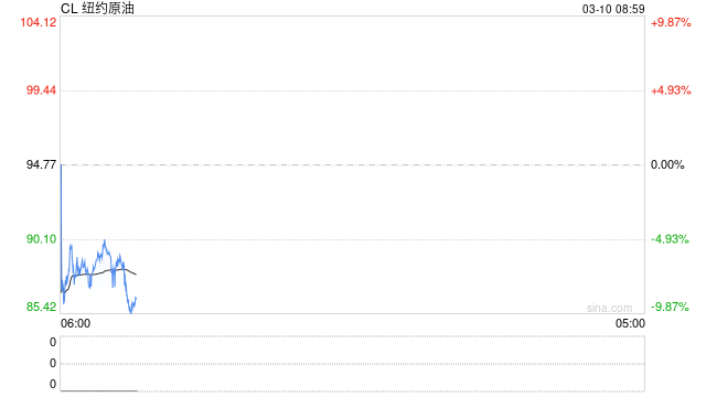 国际油价高位震荡  第2张