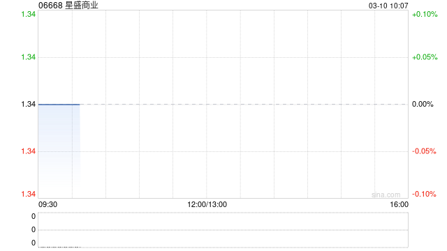 星盛商业出售常州商管的100%股权  第1张