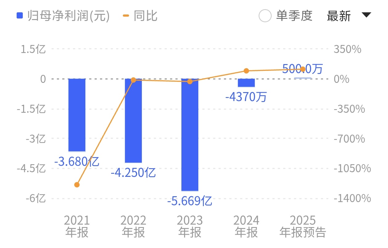 山东墨龙“战火行情”背后：订单未动预期先行，历史包袱待解  第2张