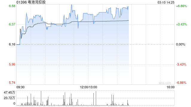 太明证券：给予粵港湾控股“买入”评级 目标价10港元  第1张