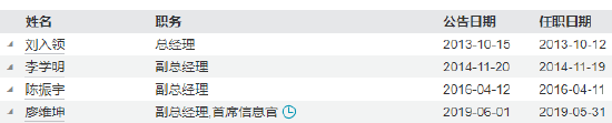 安信基金“开朝元老”乔江晖荣休 见证公司十四载风雨成长  第3张