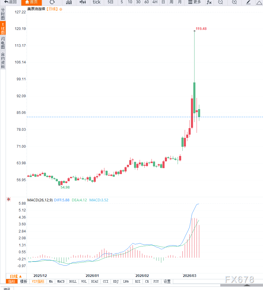 原油交易提醒：国际能源署或酝酿史上最大规模石油储备释放，油价延续调整  第2张