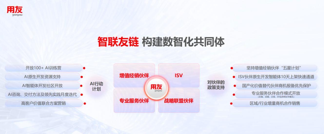 2026用友携手生态伙伴实现AI时代高质量共赢成长  第1张