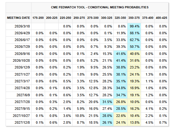 油价上涨=通胀升温？杰富瑞：只是短暂的“假象”，美联储最早4月降息！  第1张