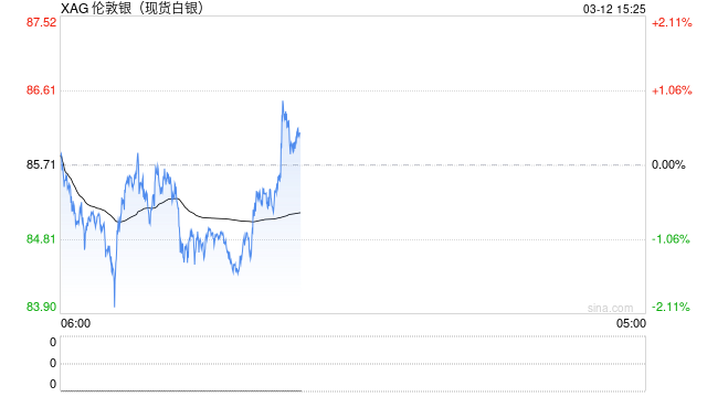 BMI预测2026白银均价飙升至93美元/盎司 投资需求强势抵消太阳能珠宝疲软  第2张