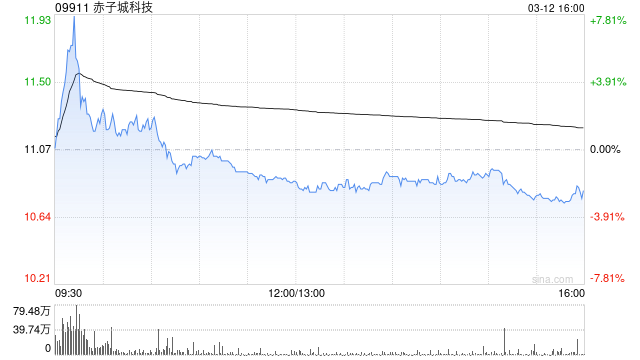 中金：维持赤子城科技目标价14.5港元 关注进入港股通后的价值重估  第1张