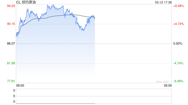 国泰君安期货：IEA超大规模释储，原油为何不跌反涨？  第2张