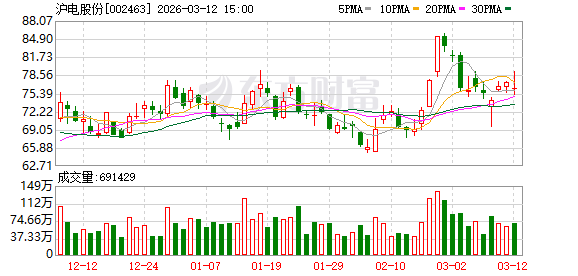 沪电股份：人工智能芯片配套高端印制电路板扩产项目有序推进，预期2026年下半年开始试产并逐步提升产能  第1张