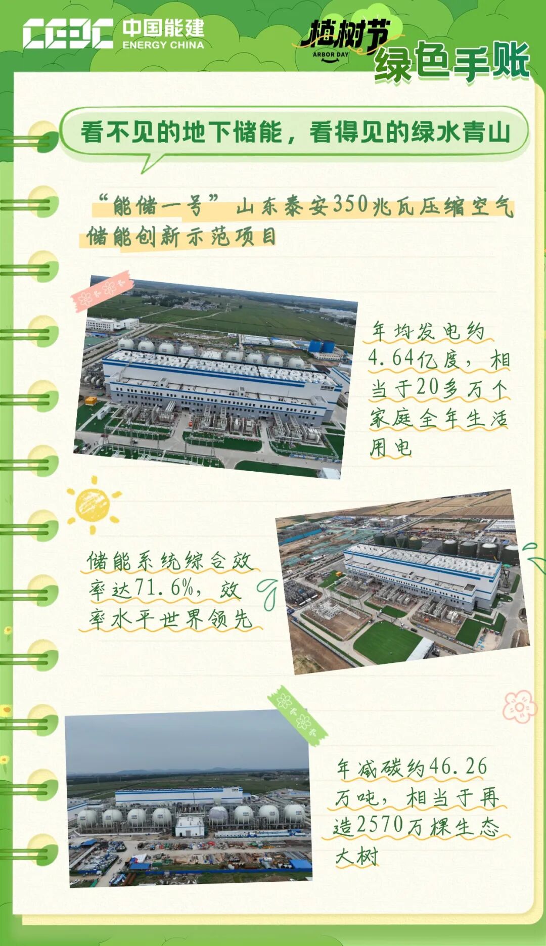 每一页，都是写给未来的情书  第6张