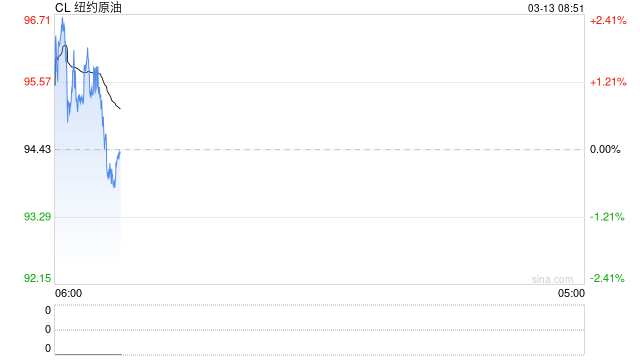 能化类期货品种大涨 部分获利投资者选择离场  第2张