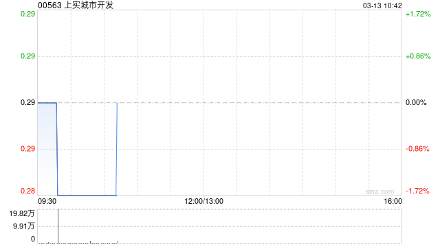 上实城市开发成功获取位于上海市徐汇区的地块 涉资约26.75亿元  第1张