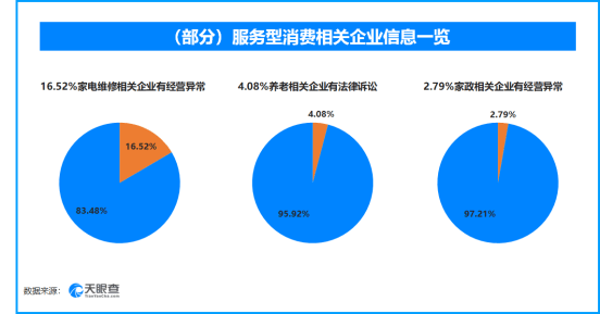 2026年3・15消费安全预警：当新消费浪潮遭遇信任裂谷  第3张