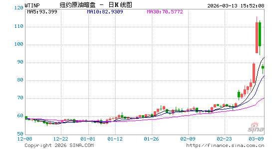 重磅！黄金、白银、原油暗盘行情上线！7x24小时不间断报价，周末看盘先人一步！  第2张